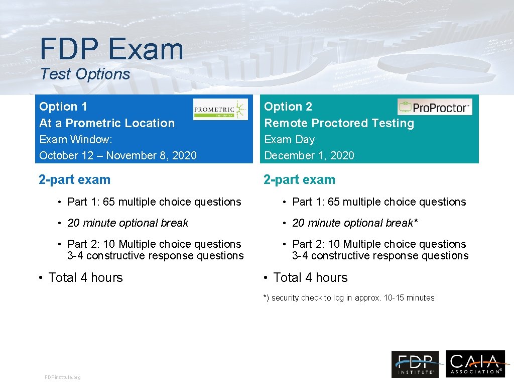 FDP Exam Test Options Option 1 At a Prometric Location Option 2 Remote Proctored FDP Exam Test Options Option 1 At a Prometric Location Option 2 Remote Proctored