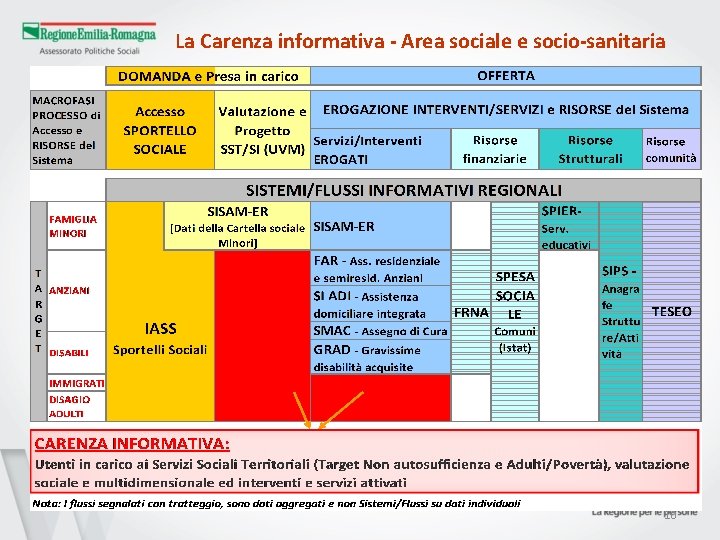 La Carenza informativa - Area sociale e socio-sanitaria 10 