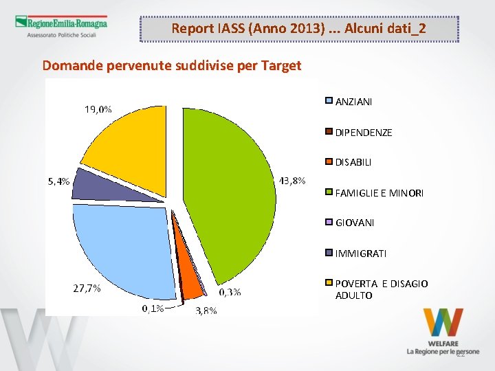 Report IASS (Anno 2013). . . Alcuni dati_2 Domande pervenute suddivise per Target ANZIANI