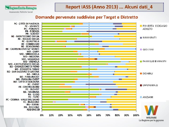 Report IASS (Anno 2013). . . Alcuni dati_4 Domande pervenute suddivise per Target e