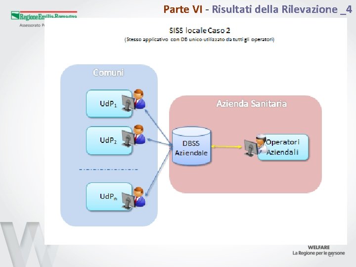 Parte VI - Risultati della Rilevazione _4 27 