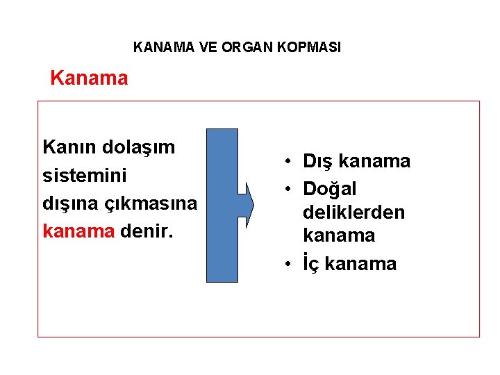 KANAMA VE ORGAN KOPMASI Kanama Kanın dolaşım sistemini dışına çıkmasına kanama denir. • Dış