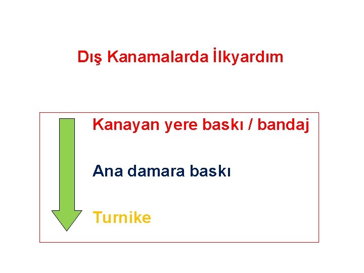 Dış Kanamalarda İlkyardım Kanayan yere baskı / bandaj Ana damara baskı Turnike 