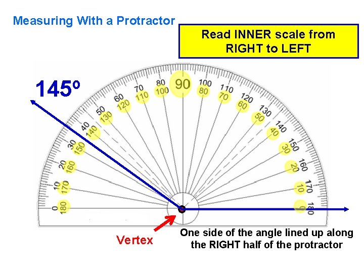 Measuring With a Protractor Read INNER scale from RIGHT to LEFT 145º Vertex One