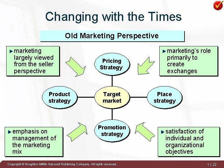 Changing with the Times Old Marketing Perspective marketing largely viewed from the seller perspective