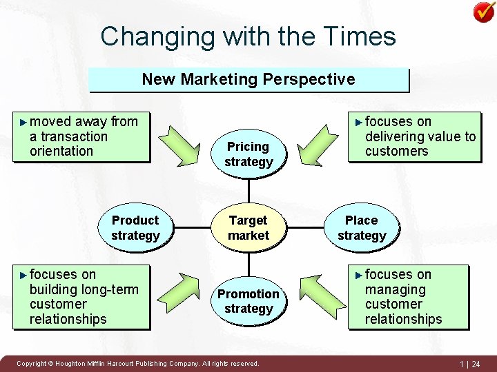 Changing with the Times New Marketing Perspective moved away from a transaction orientation Product