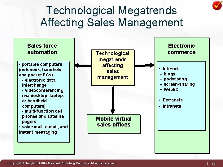 Technological Megatrends Affecting Sales Management Sales force automation • portable computers (notebook, handheld, and