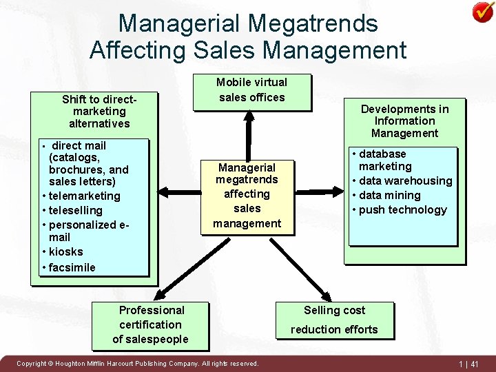Managerial Megatrends Affecting Sales Management Shift to directmarketing alternatives Mobile virtual sales offices •