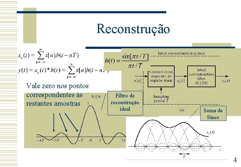 Reconstrução Vale zero nos pontos correspondentes às restantes amostras Filtro de reconstrução ideal Soma