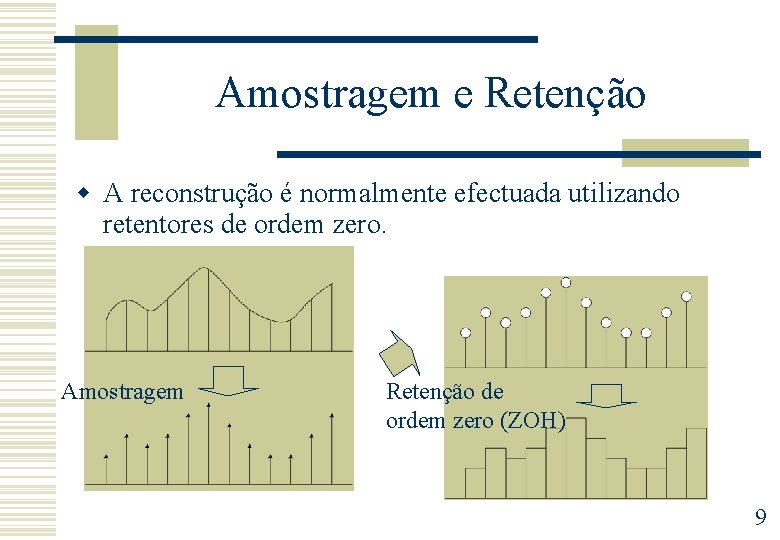 Amostragem e Retenção w A reconstrução é normalmente efectuada utilizando retentores de ordem zero.