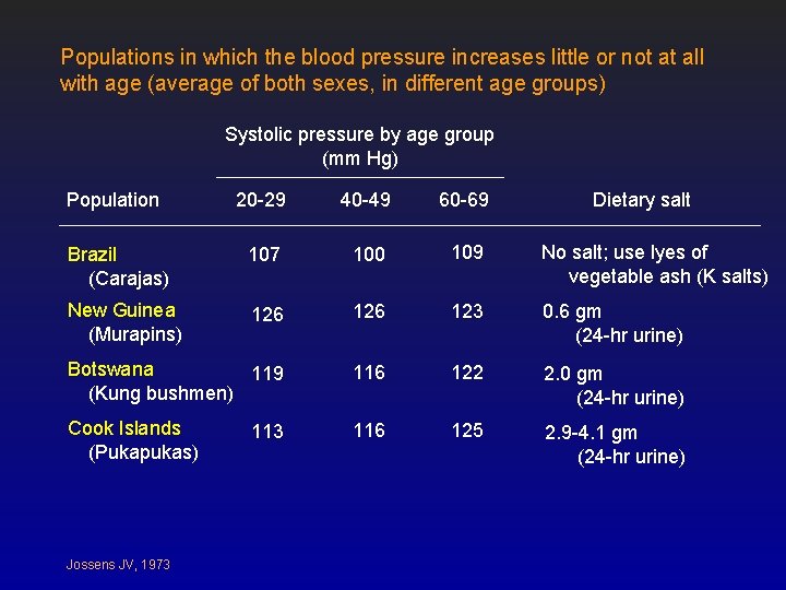 Populations in which the blood pressure increases little or not at all with age