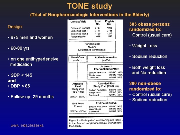 TONE study (Trial of Nonpharmacologic Interventions in the Elderly) Design: • 975 men and