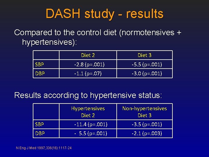 DASH study - results Compared to the control diet (normotensives + hypertensives): Diet 2