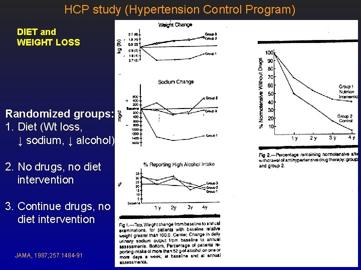 HCP study (Hypertension Control Program) DIET and WEIGHT LOSS Randomized groups: 1. Diet (Wt