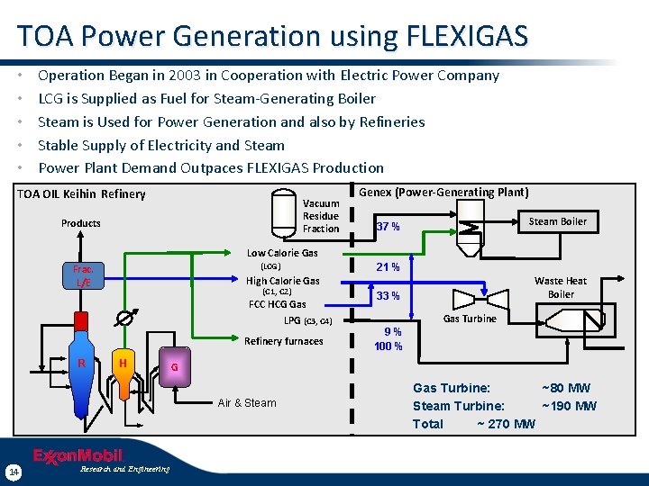 TOA Power Generation using FLEXIGAS • • • Operation Began in 2003 in Cooperation