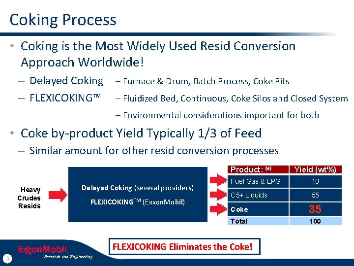 Coking Process • Coking is the Most Widely Used Resid Conversion Approach Worldwide! –