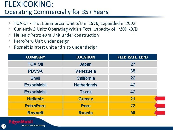 FLEXICOKING: Operating Commercially for 35+ Years • • • 23 TOA Oil - First