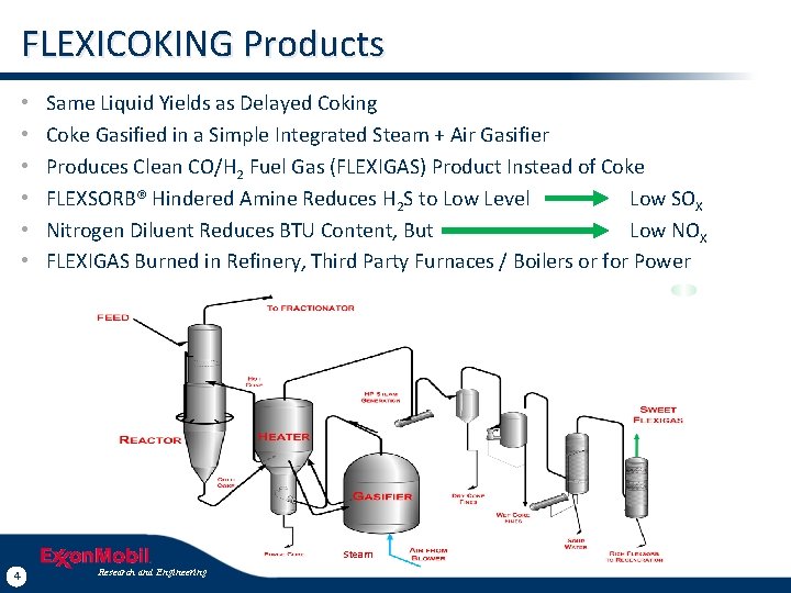 FLEXICOKING Products • • • Same Liquid Yields as Delayed Coking Coke Gasified in