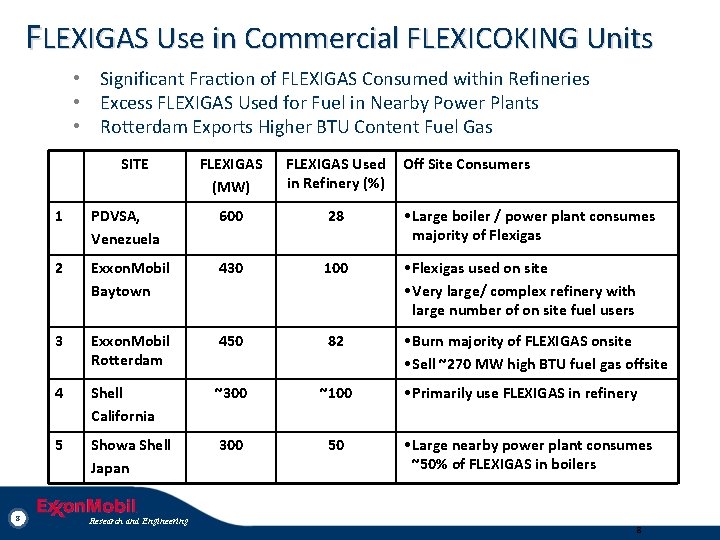 FLEXIGAS Use in Commercial FLEXICOKING Units • Significant Fraction of FLEXIGAS Consumed within Refineries