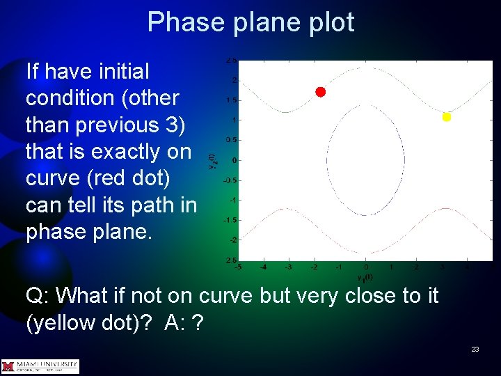 Phase plane plot If have initial condition (other than previous 3) that is exactly