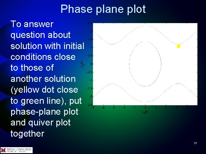 Phase plane plot To answer question about solution with initial conditions close to those