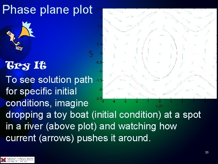 Phase plane plot Try It To see solution path for specific initial conditions, imagine