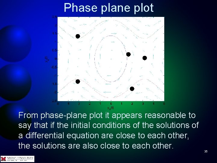 Phase plane plot From phase-plane plot it appears reasonable to say that if the