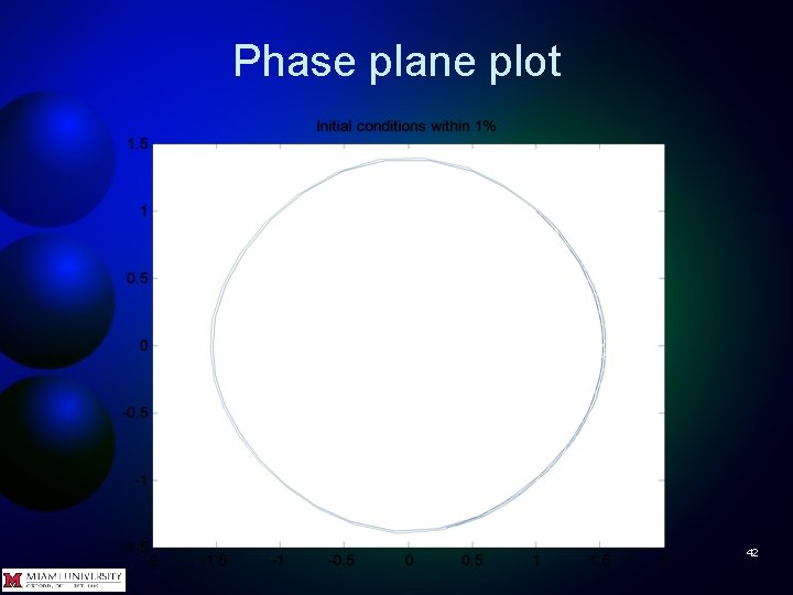 Phase plane plot 42 