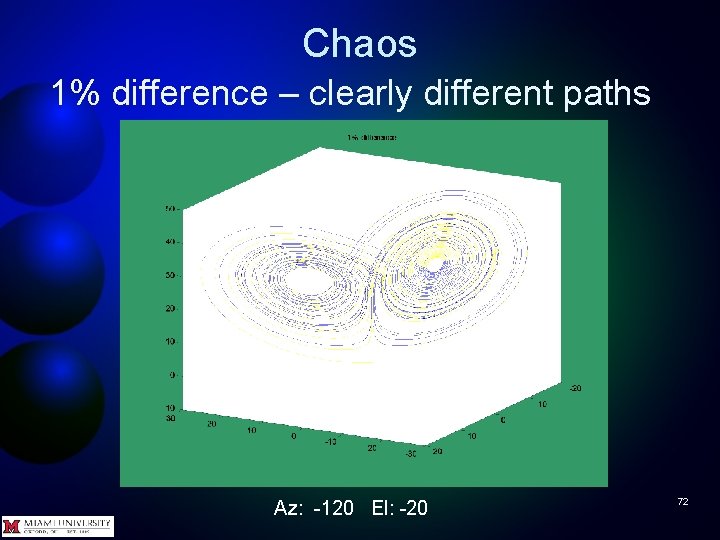 Chaos 1% difference – clearly different paths Az: -120 El: -20 72 