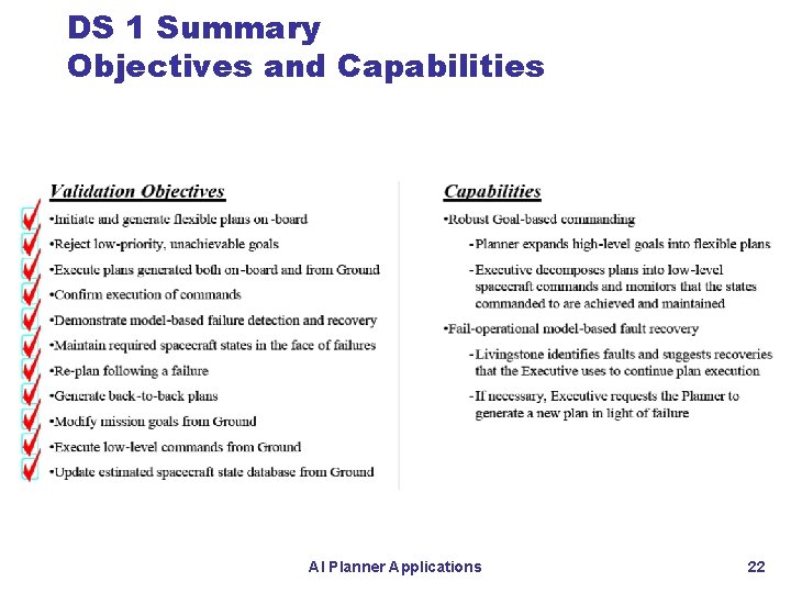DS 1 Summary Objectives and Capabilities AI Planner Applications 22 DS 1 Summary Objectives and Capabilities AI Planner Applications 22