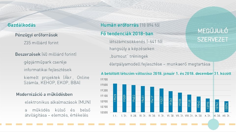 Gazdálkodás Pénzügyi erőforrások Humán erőforrás (18 894 fő) MEGÚJULÓ SZERVEZET Fő tendenciák 2018 -ban