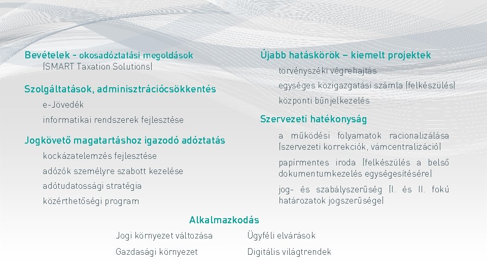 Bevételek - okosadóztatási megoldások Újabb hatáskörök – kiemelt projektek (SMART Taxation Solutions) törvényszéki végrehajtás