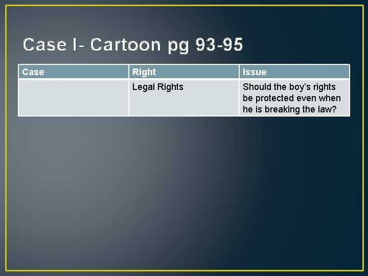 Case I- Cartoon pg 93 -95 Case Right Issue Legal Rights Should the boy’s