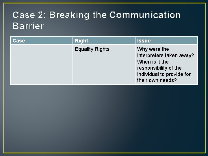 Case 2: Breaking the Communication Barrier Case Right Issue Equality Rights Why were the