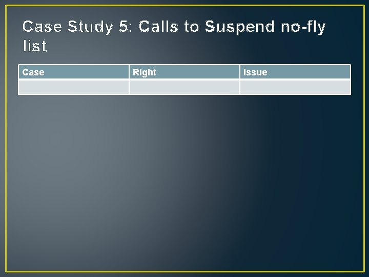 Case Study 5: Calls to Suspend no-fly list Case Right Issue 