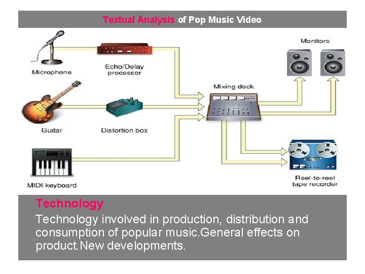 Textual Analysis of Pop Music Video Technology involved in production, distribution and consumption of