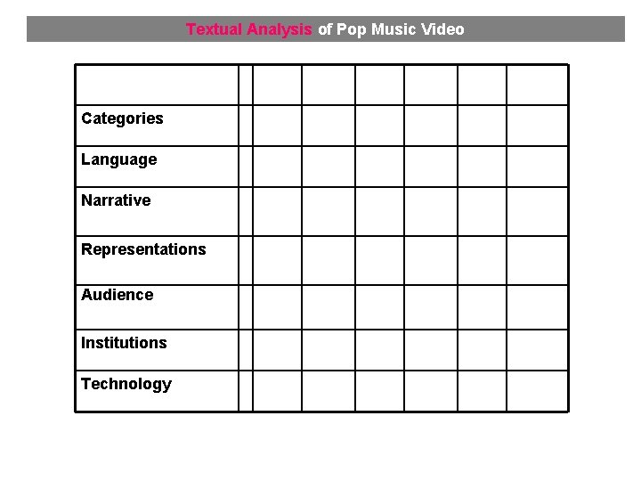 Textual Analysis of Pop Music Video Categories Language Narrative Representations Audience Institutions Technology 