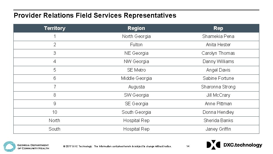 Provider Relations Field Services Representatives Territory Region Rep 1 North Georgia Shamekia Pena 2