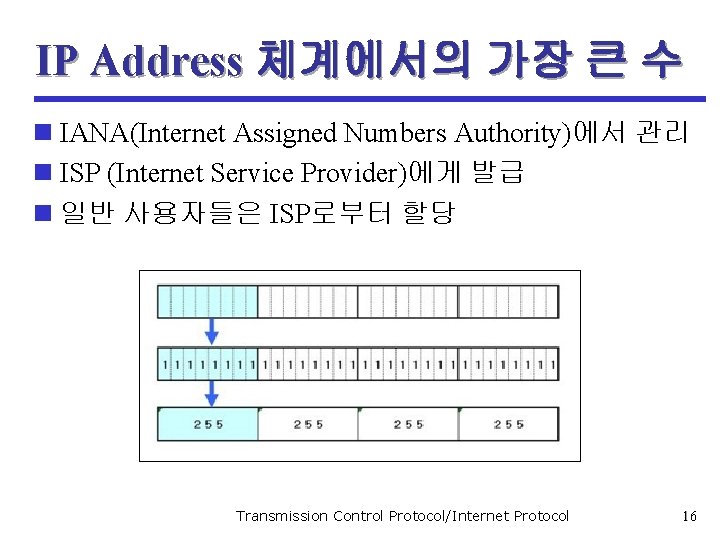 IP Address 체계에서의 가장 큰 수 n IANA(Internet Assigned Numbers Authority)에서 관리 n ISP