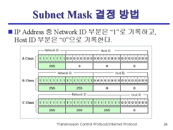 Subnet Mask 결정 방법 n IP Address 중 Network ID 부분은 “ 1”로 기록하고,