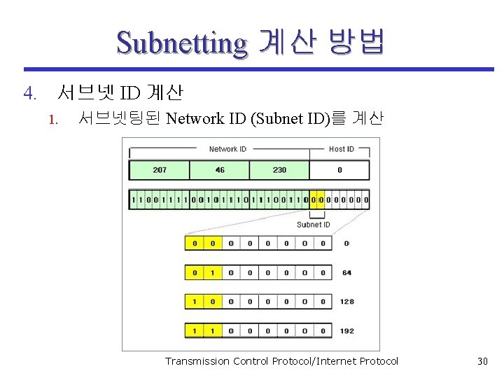 Subnetting 계산 방법 4. 서브넷 ID 계산 1. 서브넷팅된 Network ID (Subnet ID)를 계산