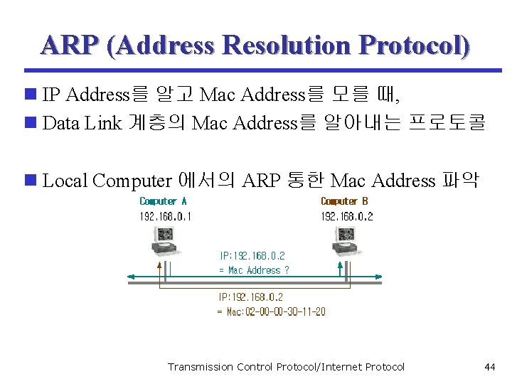 ARP (Address Resolution Protocol) n IP Address를 알고 Mac Address를 모를 때, n Data