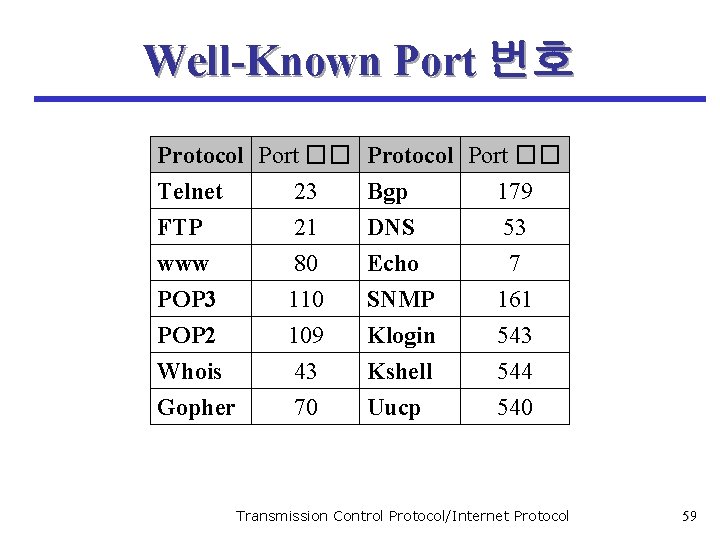 Well-Known Port 번호 Protocol Port �� Telnet 23 Bgp 179 FTP 21 DNS 53