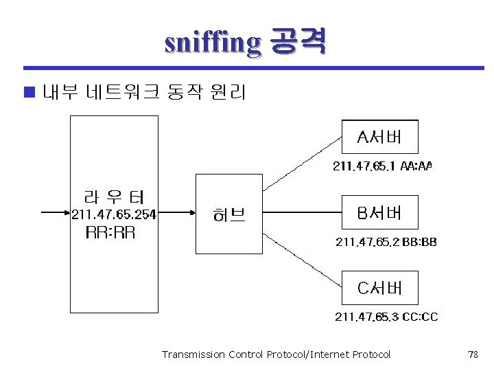 sniffing 공격 n 내부 네트워크 동작 원리 Transmission Control Protocol/Internet Protocol 78 
