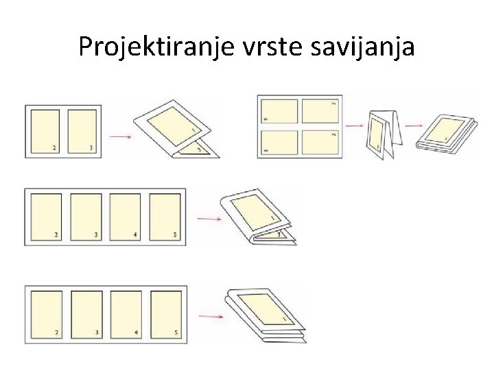 Projektiranje vrste savijanja 