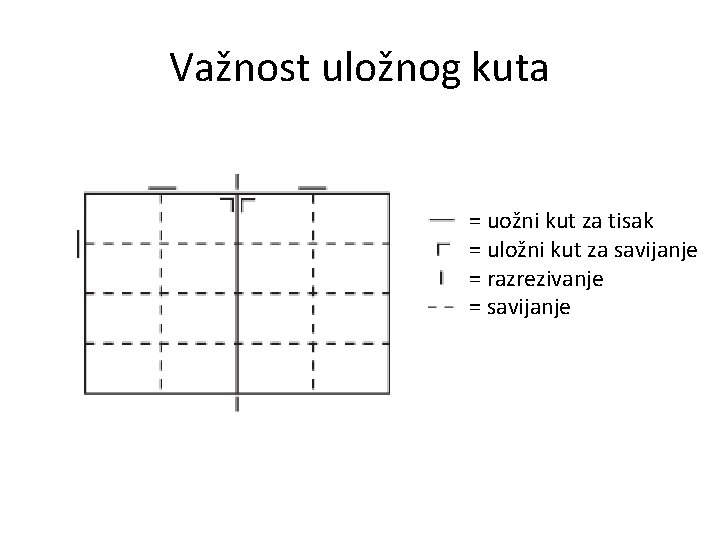 Važnost uložnog kuta = uožni kut za tisak = uložni kut za savijanje =