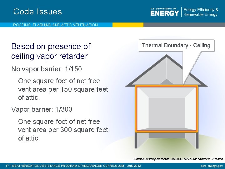 Code Issues ROOFING, FLASHING AND ATTIC VENTILATION Based on presence of ceiling vapor retarder