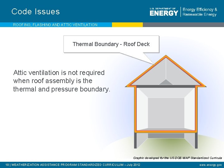 Code Issues ROOFING, FLASHING AND ATTIC VENTILATION Thermal Boundary - Roof Deck Attic ventilation