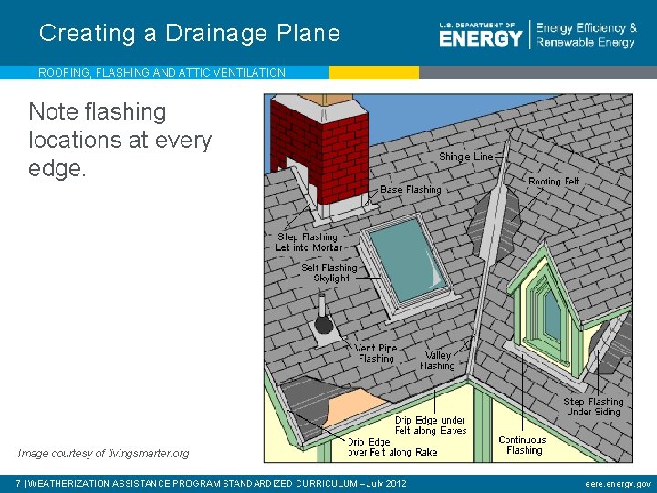 ROOFING FLASHING AND ATTIC VENTILATION WEATHERIZATION INSTALLERTECHNICIAN FUNDAMENTALS