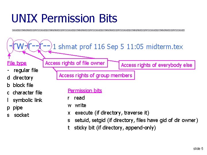 UNIX Permission Bits -rw-r--r-- 1 shmat prof 116 Sep 5 11: 05 midterm. tex